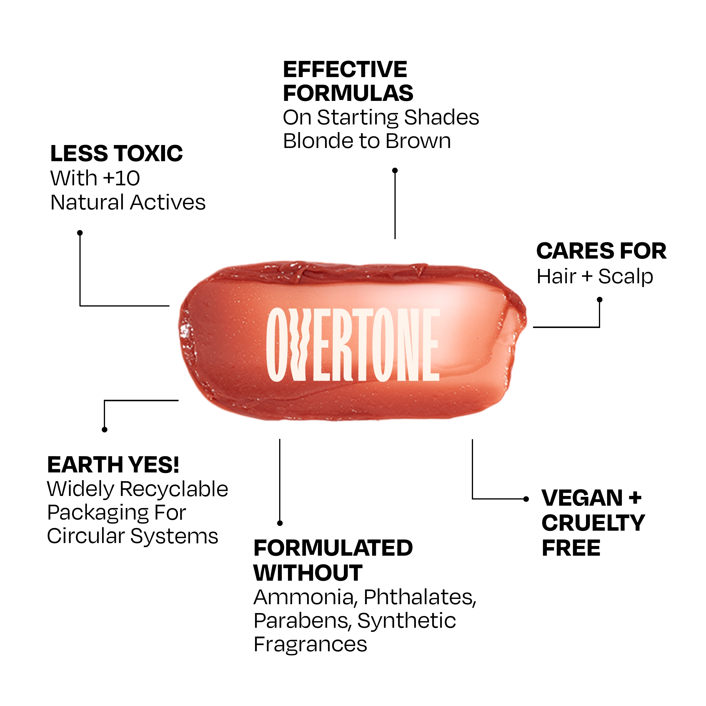 Overtone hair product packaging with features listed on a white background