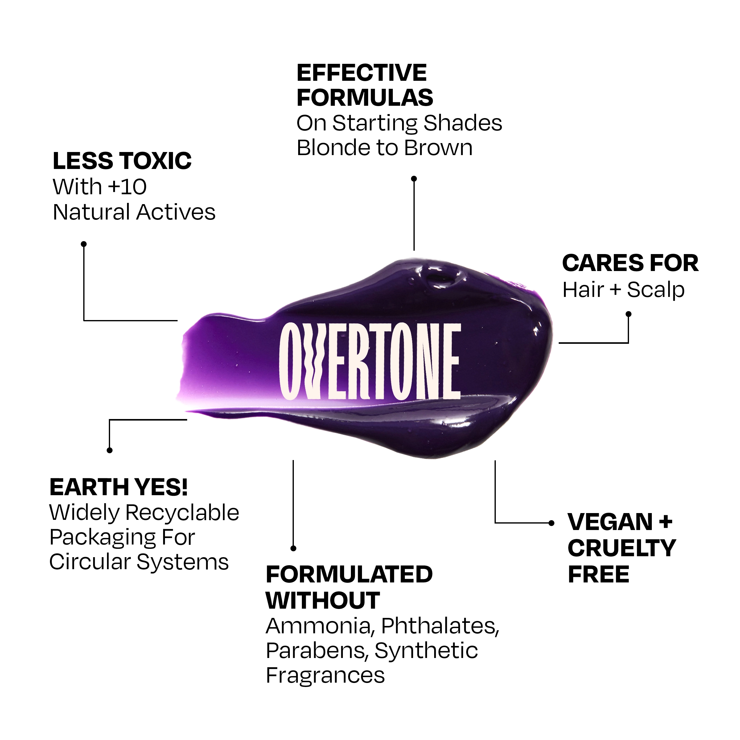 Overtone hair product with features listed on a white background